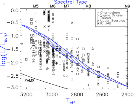 spectral type