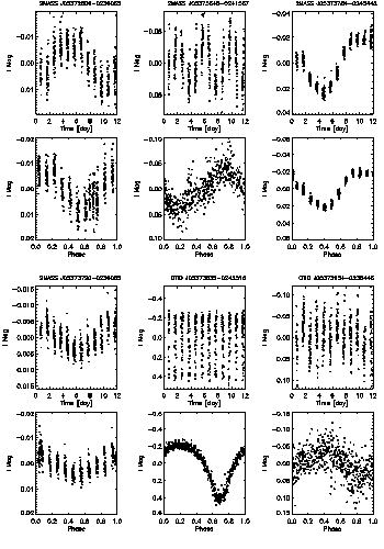 Figure 5a