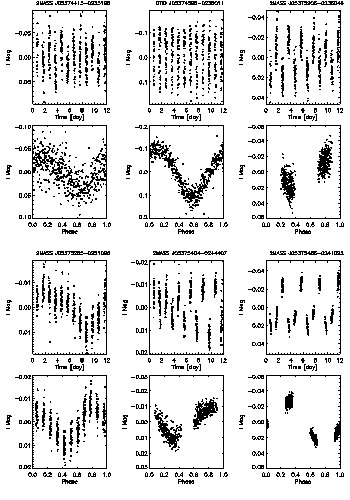 Figure 5b