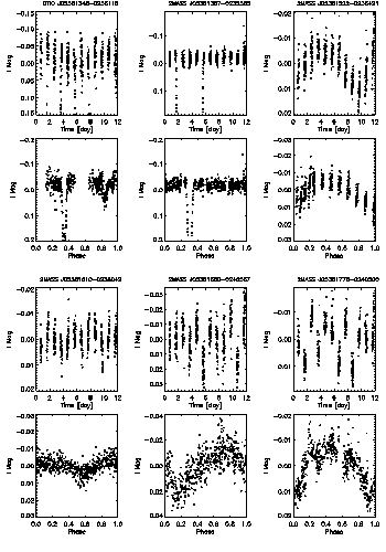 Figure 5d