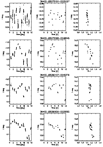 Figure 7a