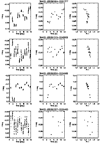 Figure 7b