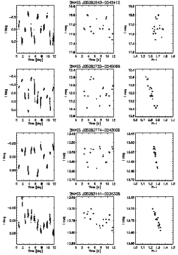 Figure 7c