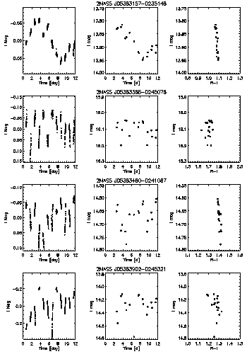 Figure 7d