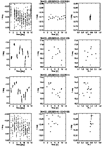 Figure 7e