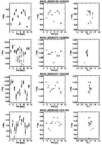 Figure 7f