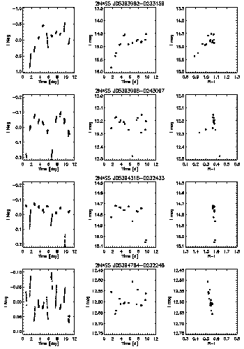 Figure 7i