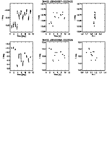 Figure 7k